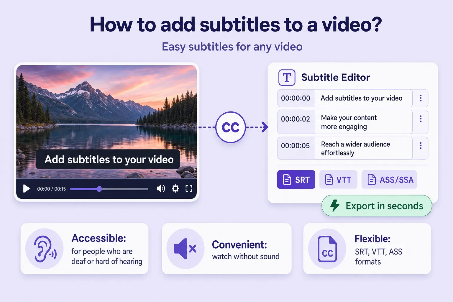 Miten lisätä tekstitykset videoon